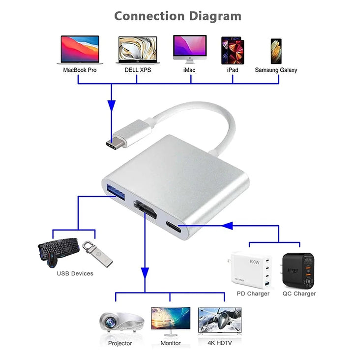 Adapter  3-1 TYPE C